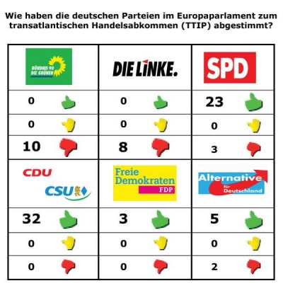 ep-abstimmung über ttip