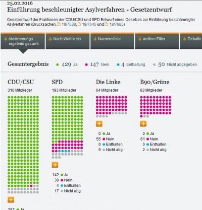 abstimmung asylpaket II_febr 25